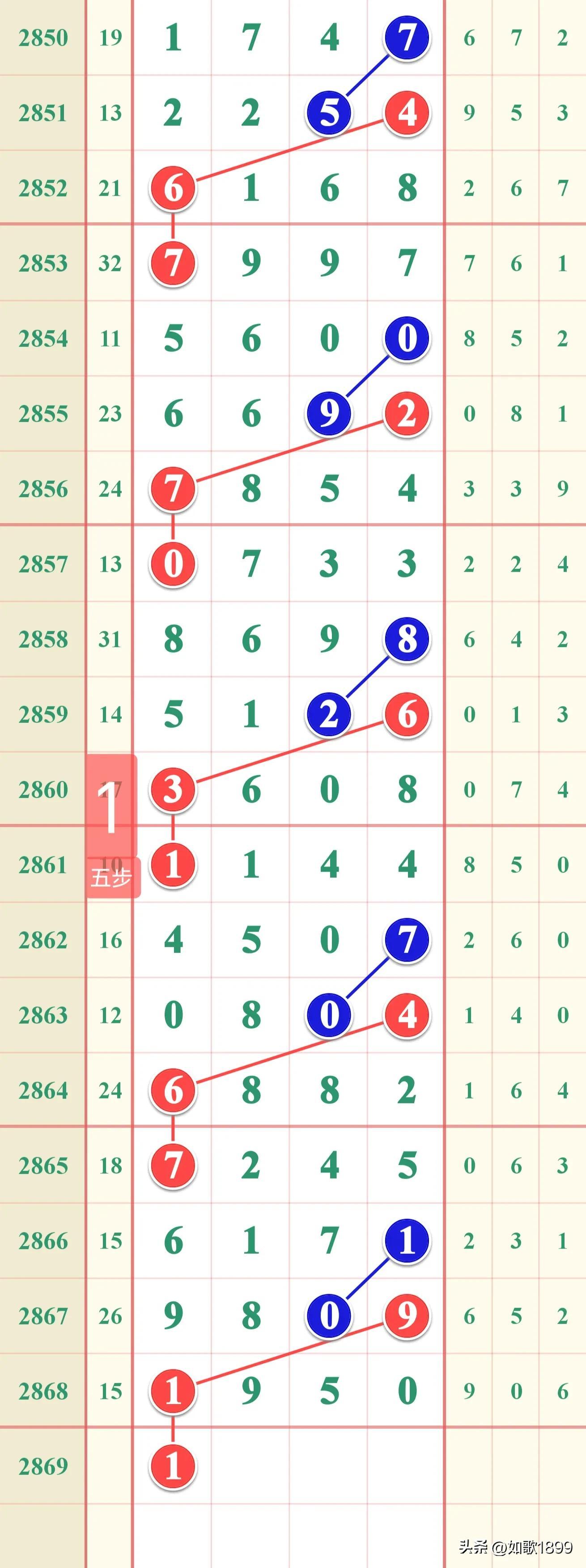 2023年香港历史开奖结果查询表最新更新与力培释义的落实研究