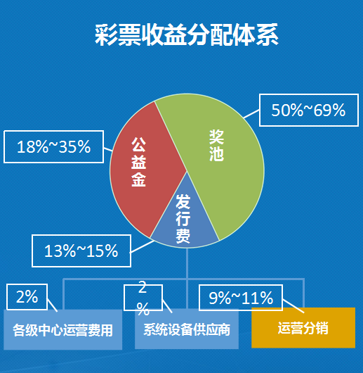 关于未来彩票行业的新趋势，一肖一码一中与快速释义解释落实的探讨